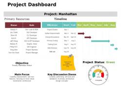 Project dashboard ppt powerpoint presentation gallery show