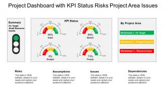 Project dashboard with kpi status risks project area issues