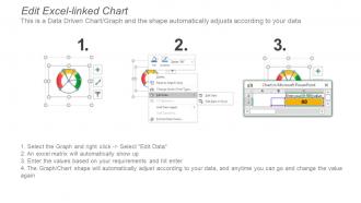Project Dashboard Snapshot With Kpi Status Risks Project Area Issues
