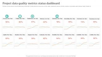 Project Data Quality Metrics Status Dashboard