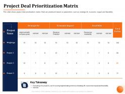 Project deal prioritization matrix alignment with ppt powerpoint presentation file aids