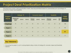 Project deal prioritization matrix fit ppt powerpoint presentation show design ideas