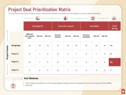Project Deal Prioritization Matrix Weightage Goals Powerpoint Presentation Sample