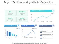 Project Decision Making With Ad Conversion
