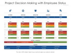 Project decision making with employee status