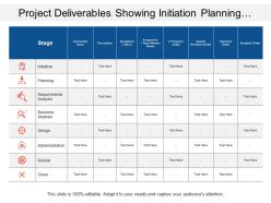 Project Deliverables Showing Initiation Planning Implementation And Design