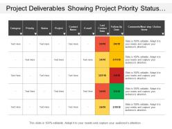 Project deliverables showing project priority status and comments