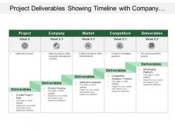 Project deliverables showing timeline with company market and competitors