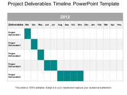 Project deliverables timeline powerpoint template