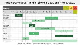 Project deliverables timeline showing goals and project status