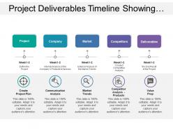 Project deliverables timeline showing market and competitor analysis with deliverables