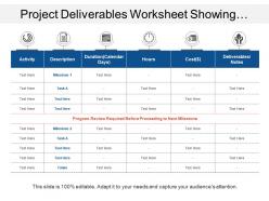 Project deliverables worksheet showing milestones cost and deliverables