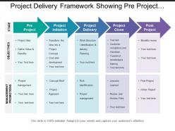 Project delivery framework showing pre project initiation delivery and close