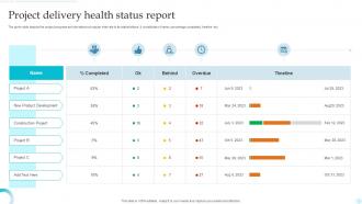 Project Delivery Health Status Report