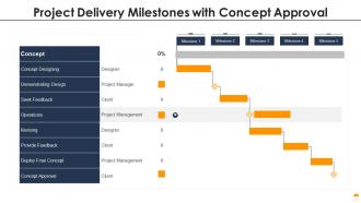 Project delivery milestones with concept approval