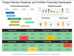 Project delivery roadmap and portfolio financials dashboards