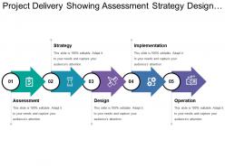 Project Delivery Showing Assessment Strategy Design Implementation And Operation
