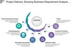 Project delivery showing business requirement analysis and project management