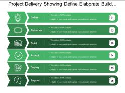 Project Delivery Showing Define Elaborate Build Accept And Deploy
