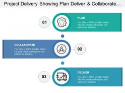 Project delivery showing plan deliver and collaborate