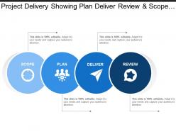 Project delivery showing plan deliver review and scope