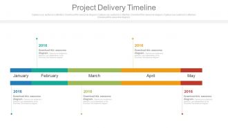 Project delivery timeline ppt slides