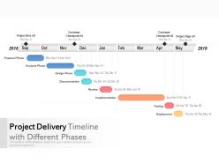 Project delivery timeline with different phases
