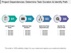 Project dependencies determine task duration and identify path