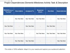 Project dependencies elements milestones activity task and description