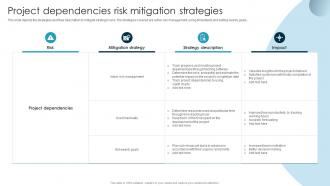 Project Dependencies Risk Mitigation Strategies Guide To Issue Mitigation And Management