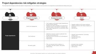 Project Dependencies Risk Mitigation Strategies Process For Project Risk Management
