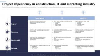 Project Dependency In Construction IT And Marketing Industry