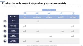Project Dependency Powerpoint Ppt Template Bundles