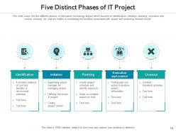 Project deployment overall maturity integrating practices customer access