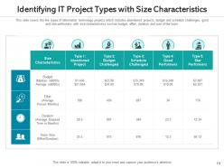 Project deployment overall maturity integrating practices customer access