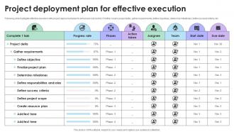 Project Deployment Plan For Effective Execution