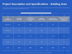 Project description and specifications building area month ppt powerpoin visuals