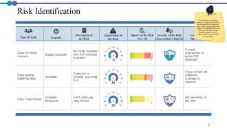 Project Description Powerpoint Presentation Slides
