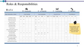Project Description Powerpoint Presentation Slides
