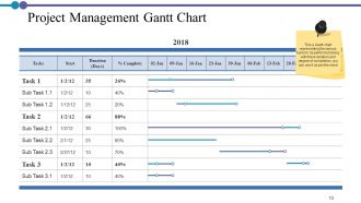 Project Description Powerpoint Presentation Slides