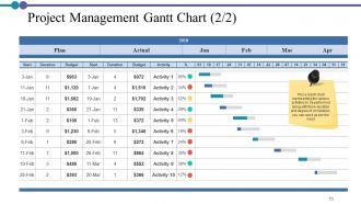 Project Description Powerpoint Presentation Slides