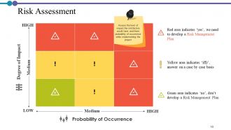 Project Description Powerpoint Presentation Slides