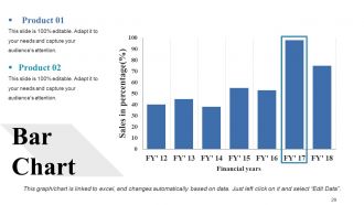 Project Description Powerpoint Presentation Slides