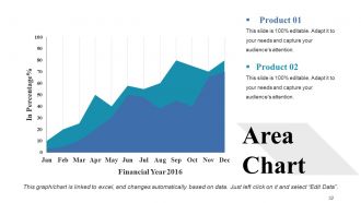 Project Description Powerpoint Presentation Slides