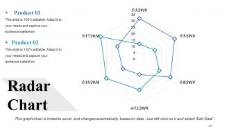 Project Description Powerpoint Presentation Slides