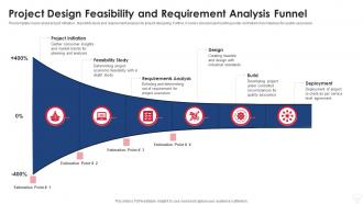 Project Design Feasibility And Requirement Analysis Funnel