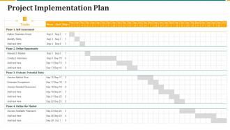 Project Design Templates Bundle Project Implementation Plan