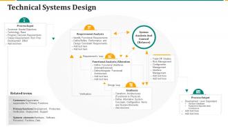 Project Design Templates Bundle Technical Systems Design