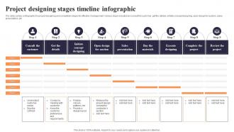 Project Designing Stages Timeline Infographic