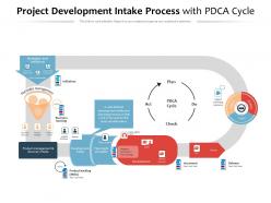 Project development intake process with pdca cycle
